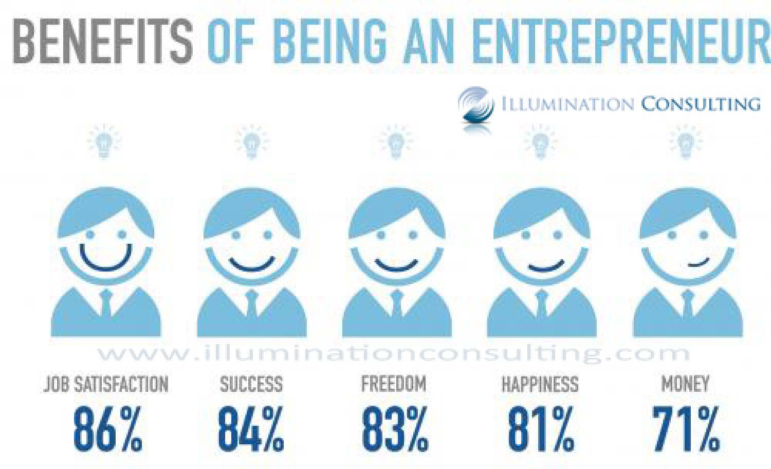 benefits-of-being-an-entrepreneur-visual-ly