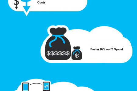 Benefits of Cloud ERP Hosting Infographic