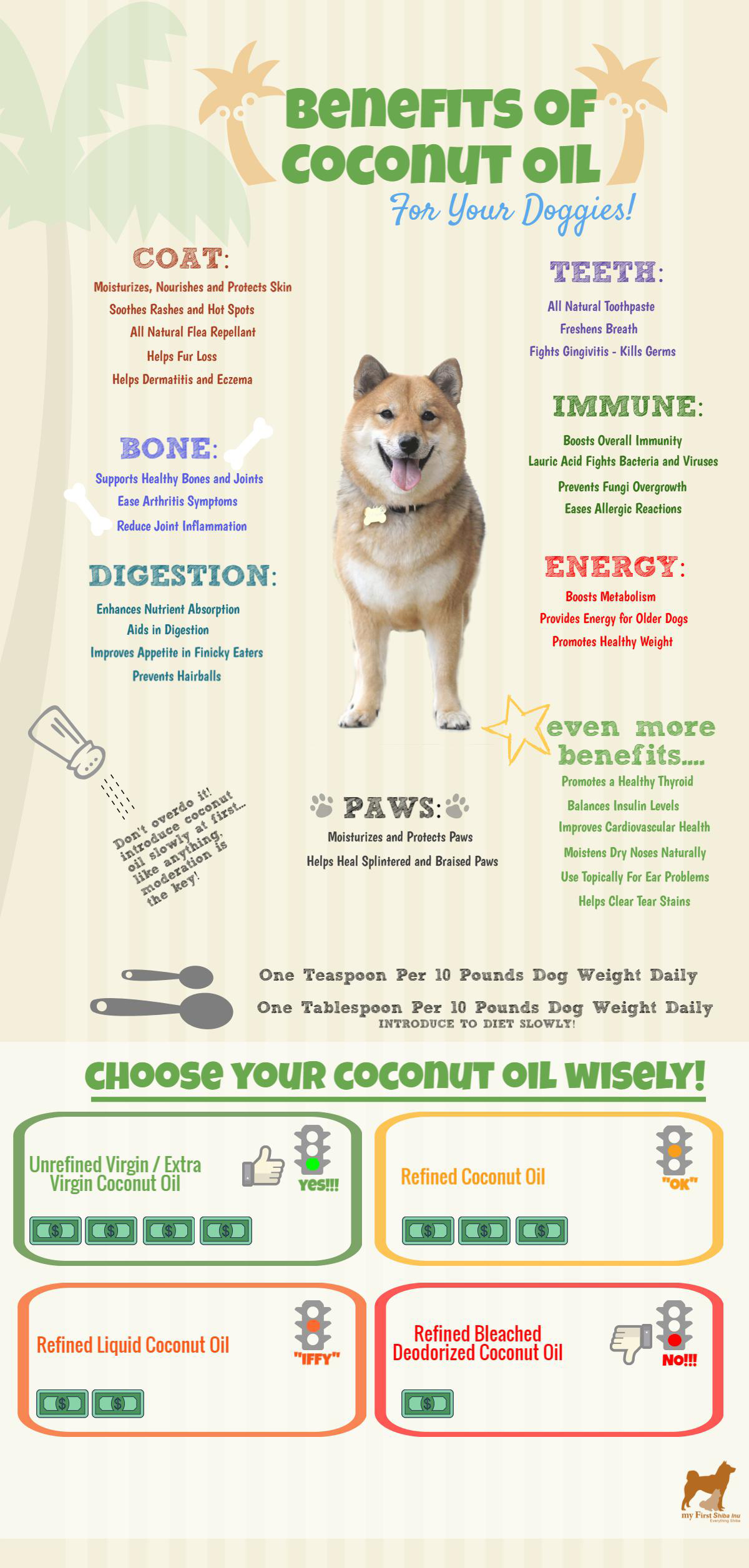 How Does Coconut Oil Help Dogs