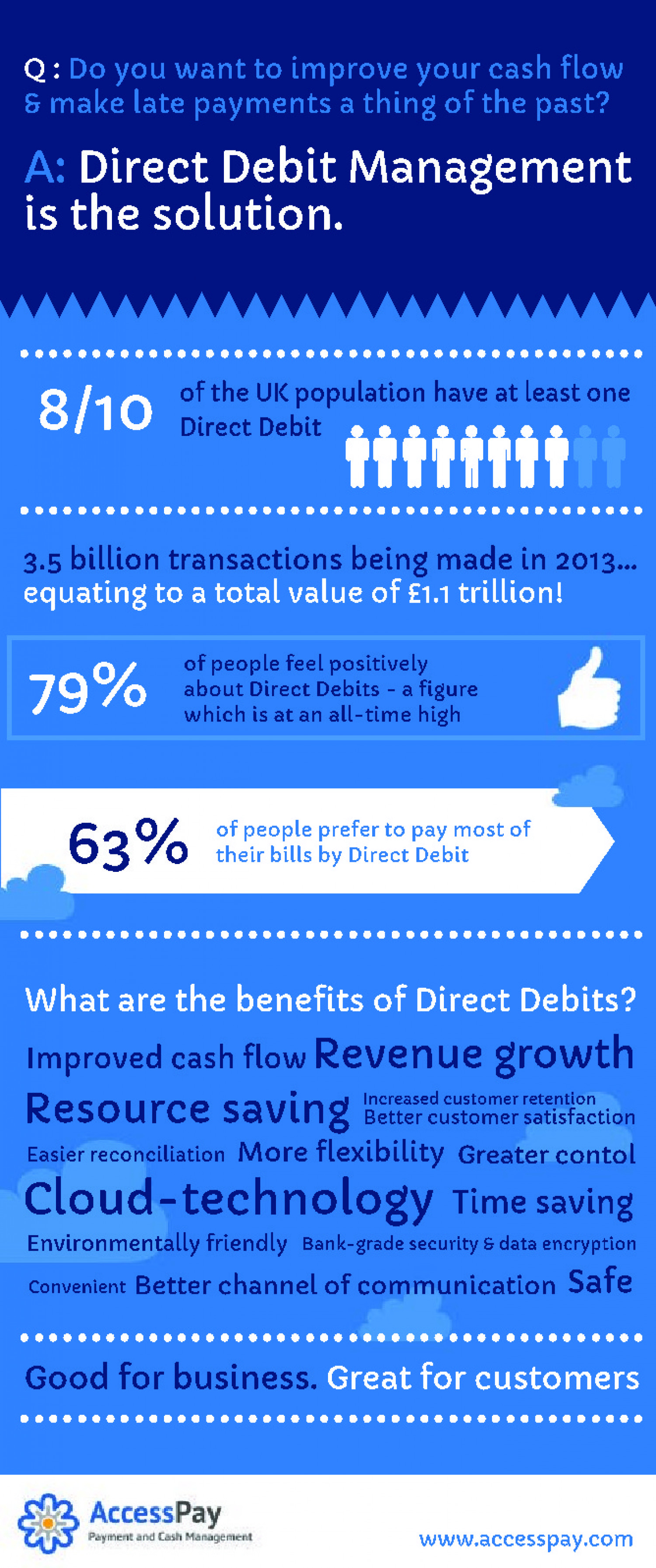 Benefits of Direct Debit Infographic
