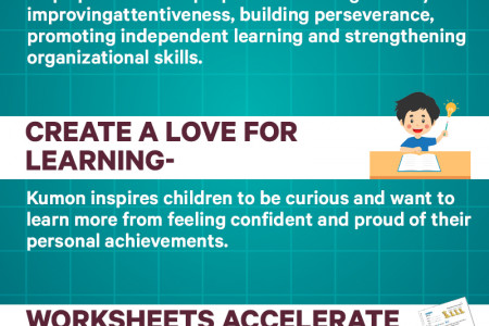 Benefits of enroling your preschoolers at Kumon  Infographic