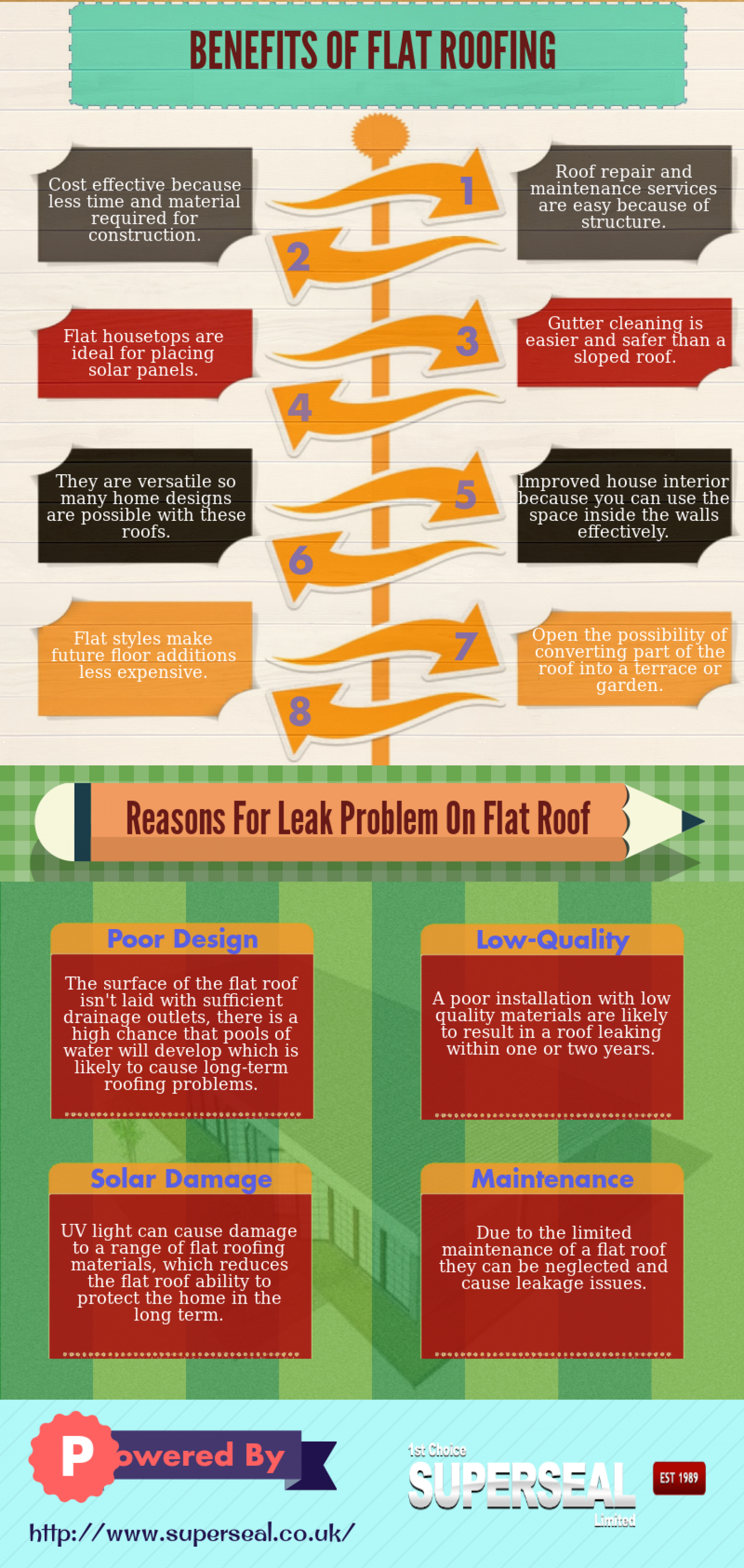 Benefits Of Flat Roofing Infographic