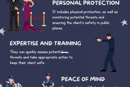 Benefits of hiring a bodyguard: Infographic