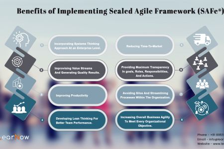 Benefits Of Implementing Scaled Agile Framework (SAFe®) Infographic