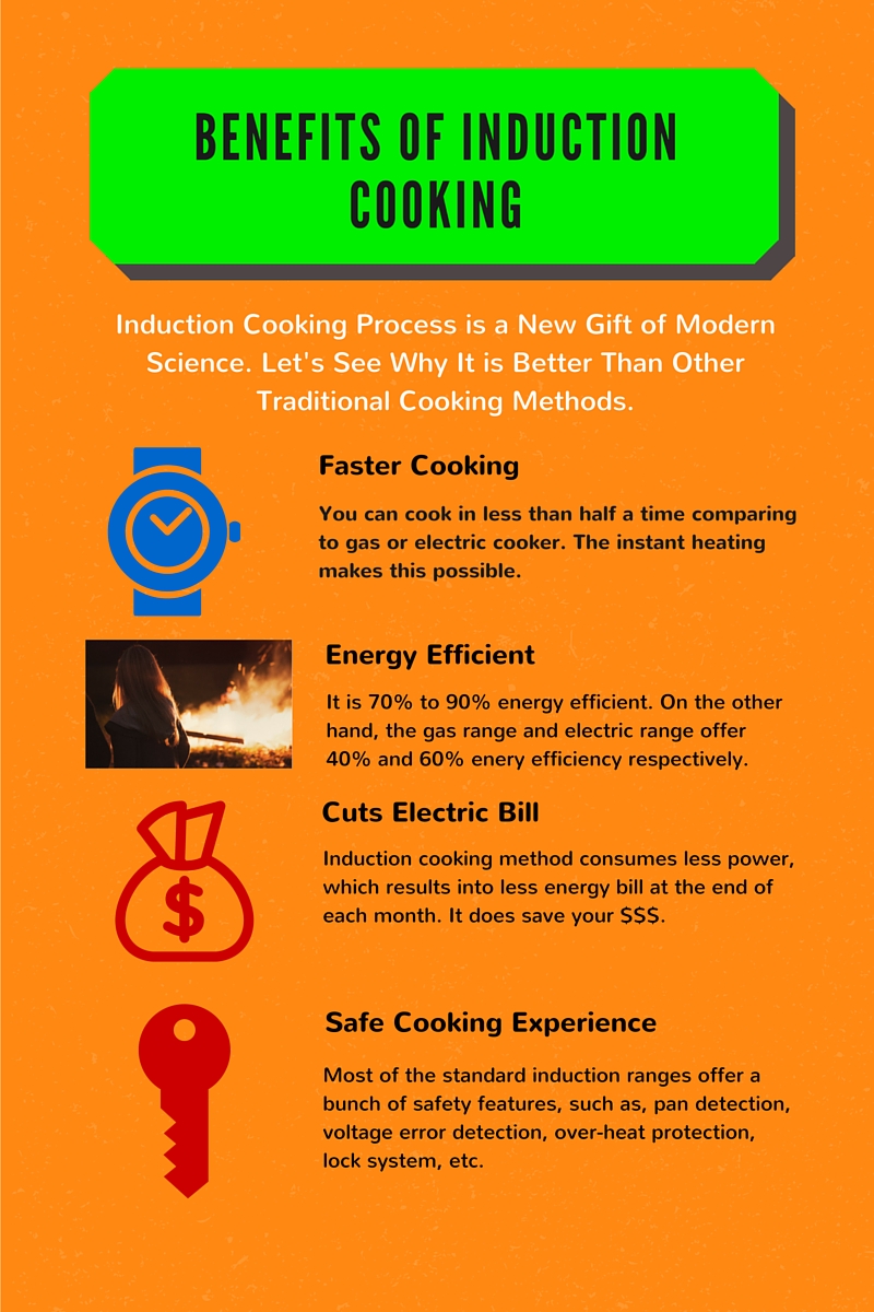 https://i.visual.ly/images/benefits-of-induction-cooking_56e7fde058d4a.jpg
