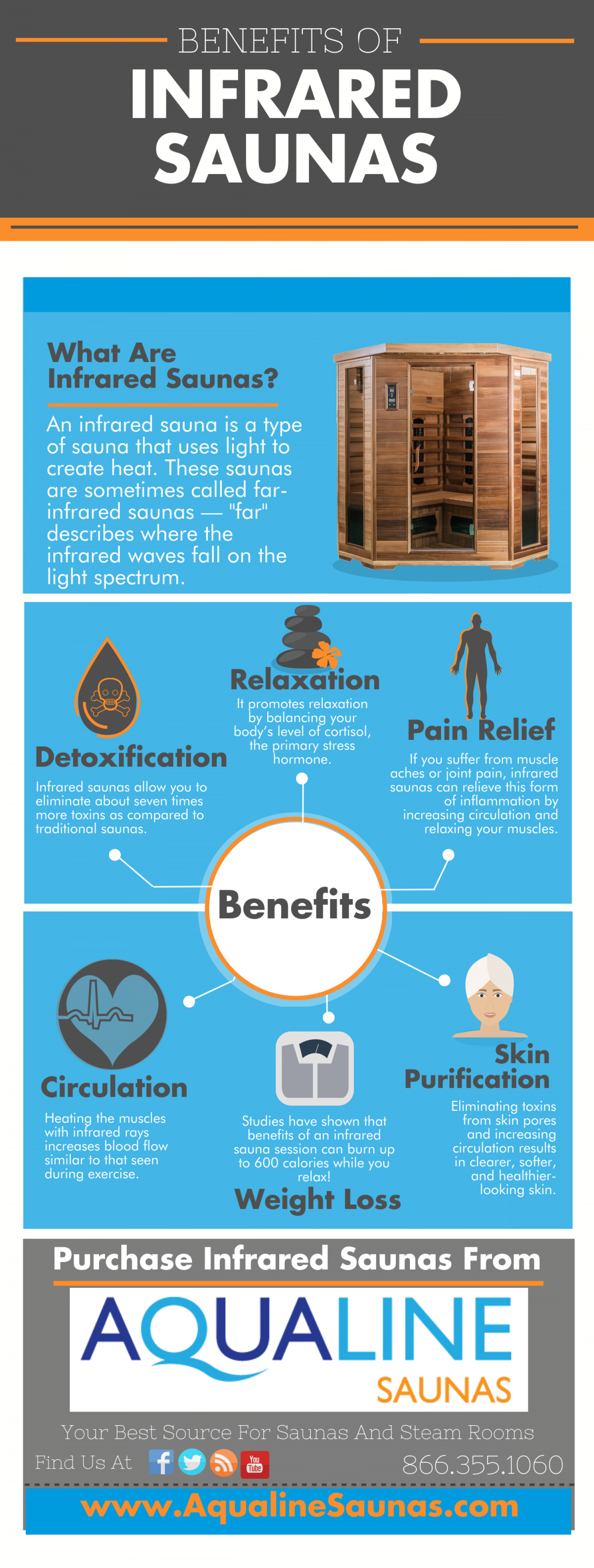 Benefits of Infrared Saunas 