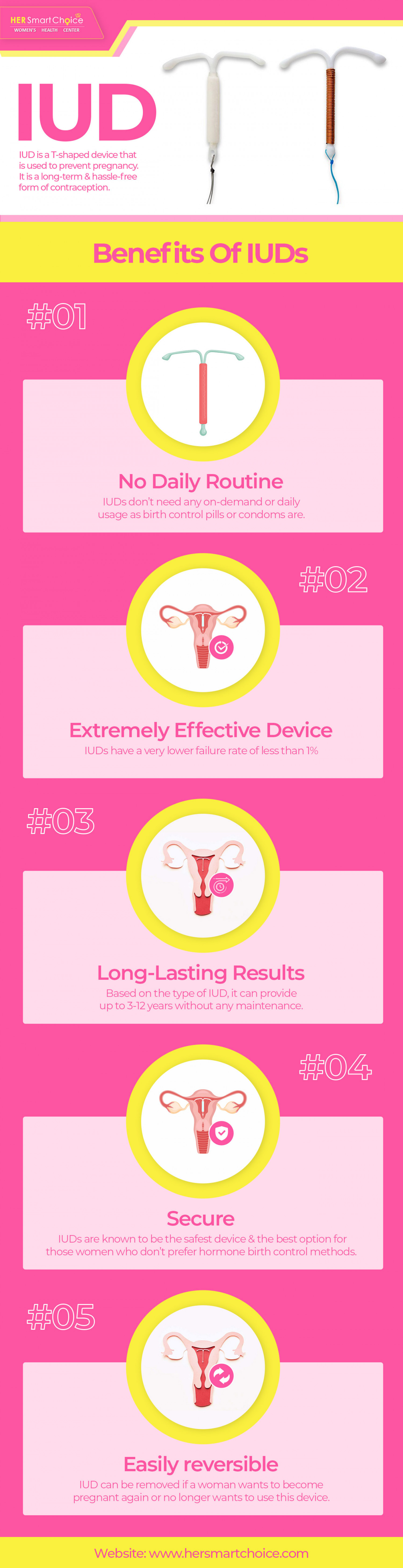 Benefits Of IUDs Infographic