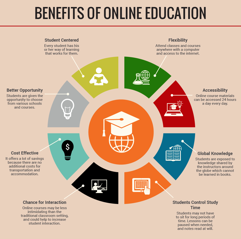what is the importance of online education