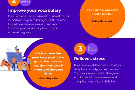 Benefits of Playing Word Games Infographic