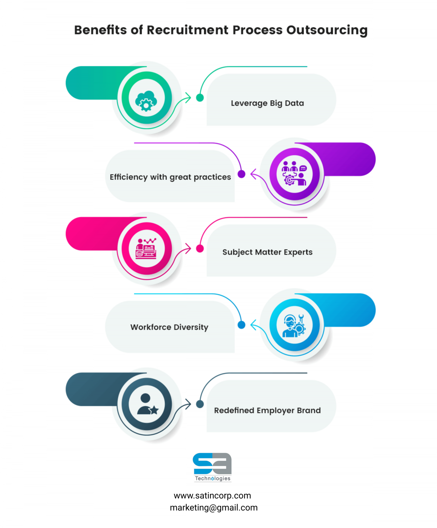 Benefits of Recruitment Process Outsourcing   Infographic