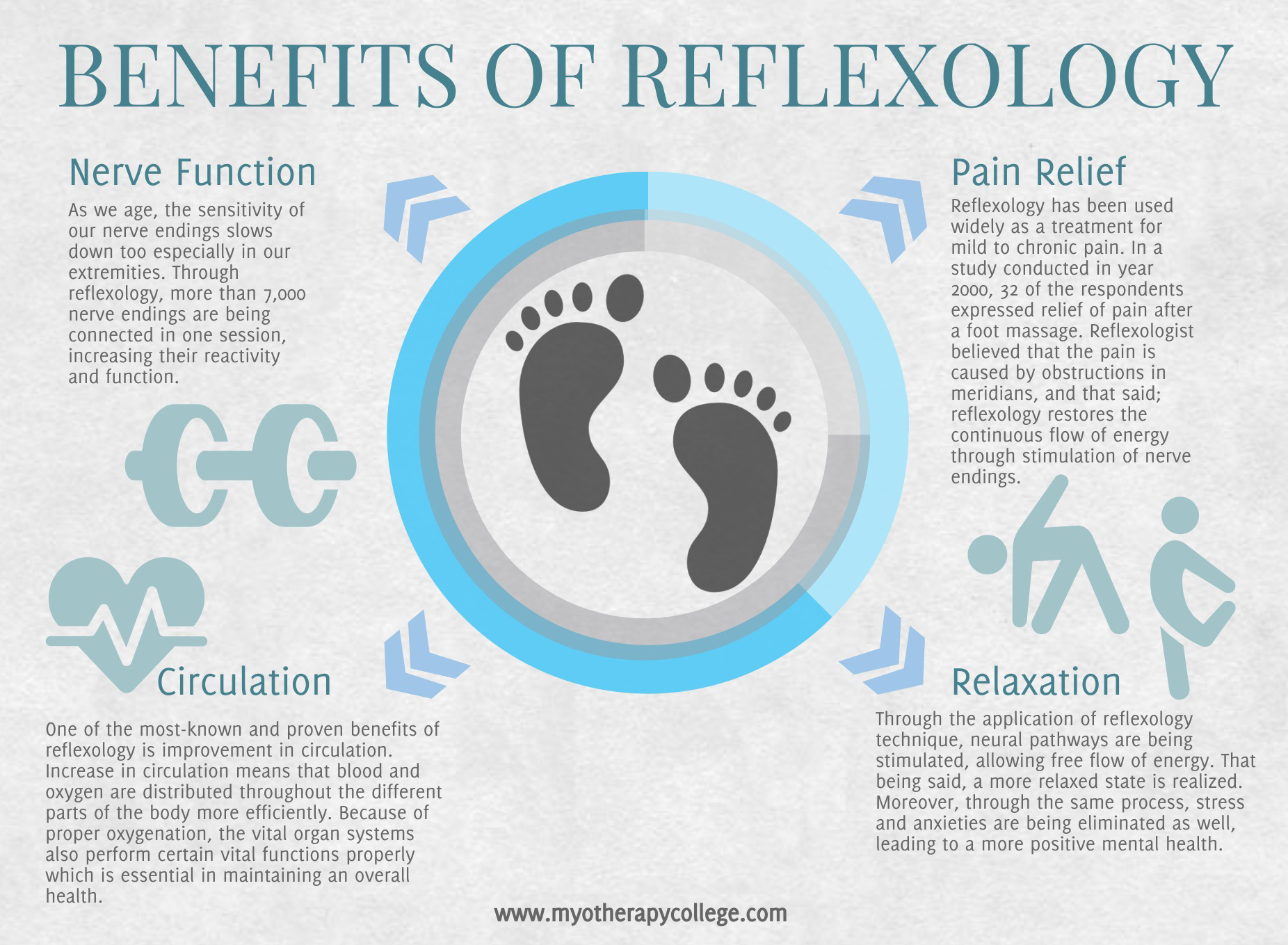 Benefits Of Reflexology Visually
