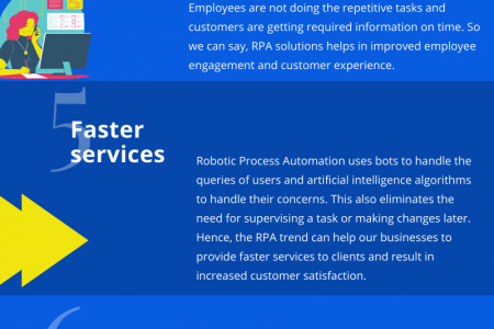 Benefits of RPA Implementation in Business Processes Infographic