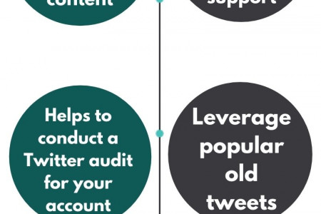 Benefits of Searching Your Twitter History Infographic