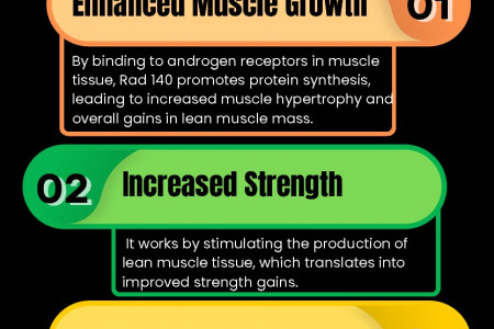 Benefits of Testolone RAD 140 Infographic