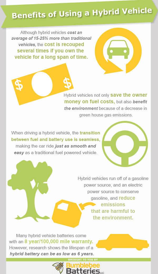 Benefits of Using a Hybrid Vehicle Visual.ly