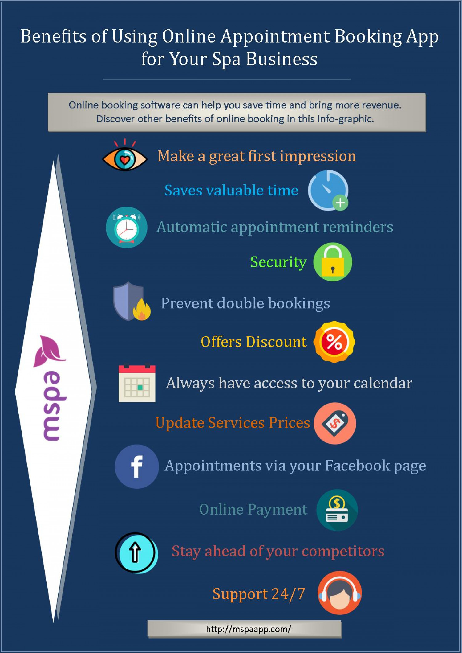 Benefits of Using Online Appointment Booking App for Your Spa Business Infographic