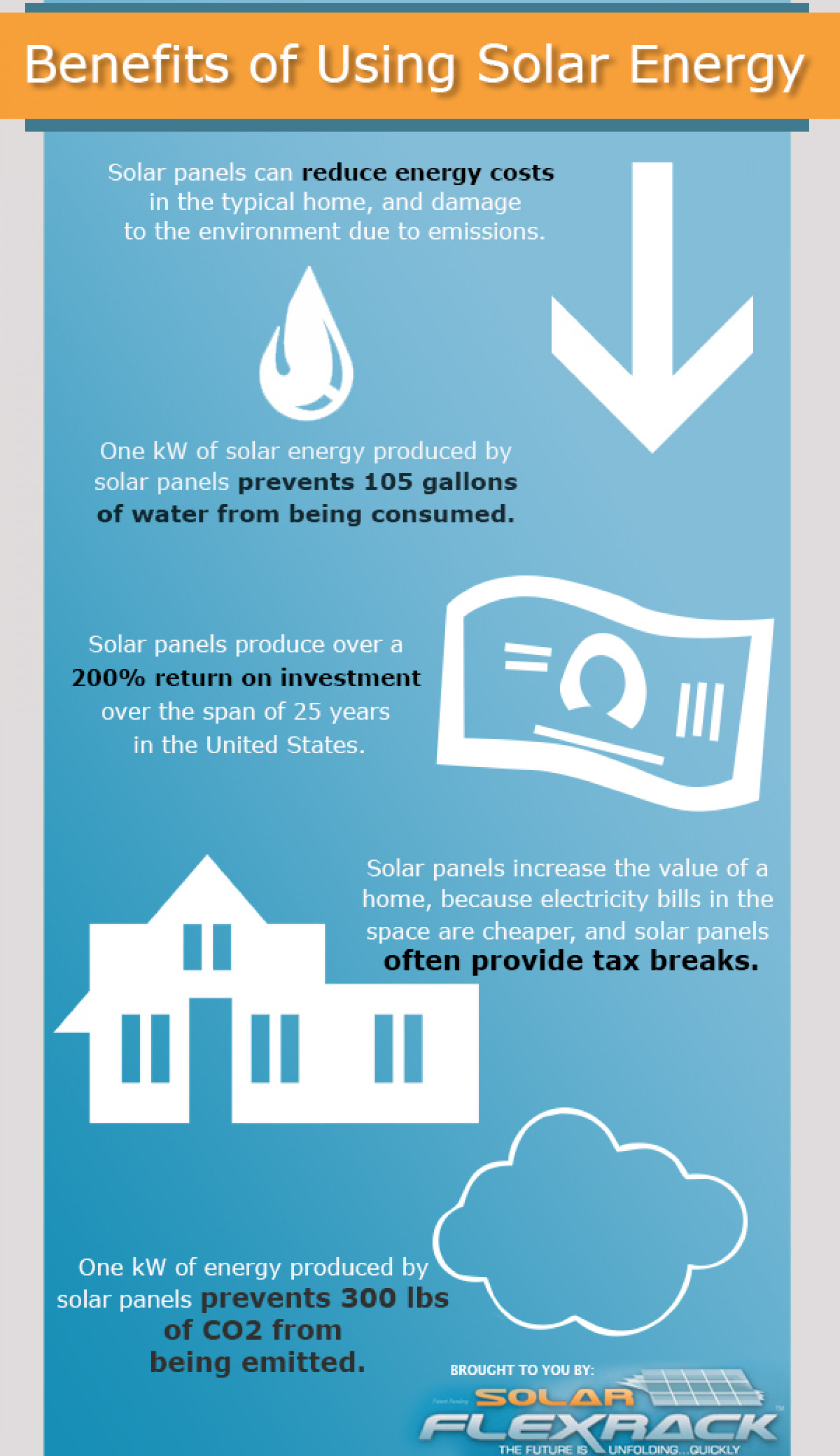 Benefits of Using Solar Energy Infographic
