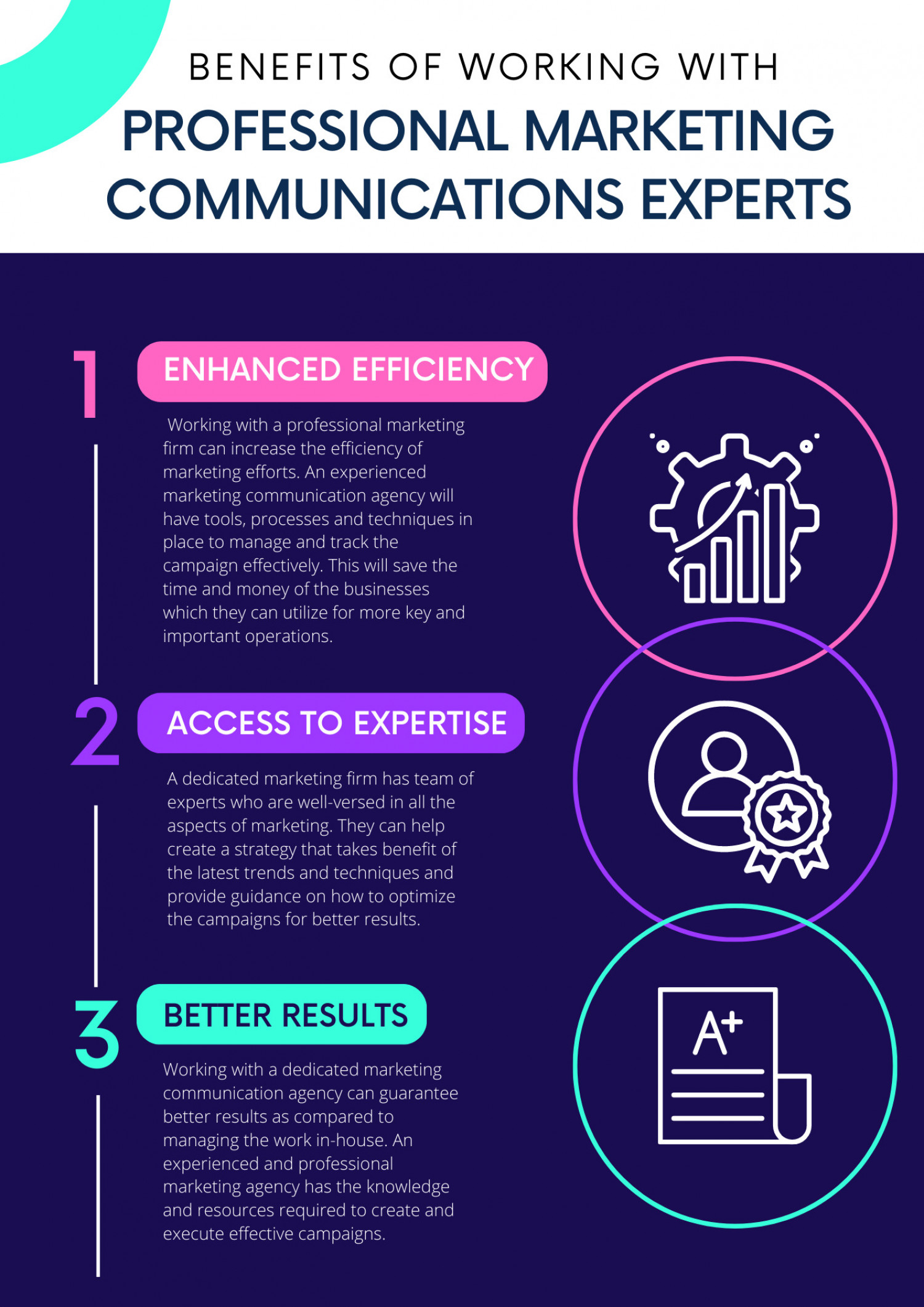 Benefits of working with professional marketing communications experts Infographic