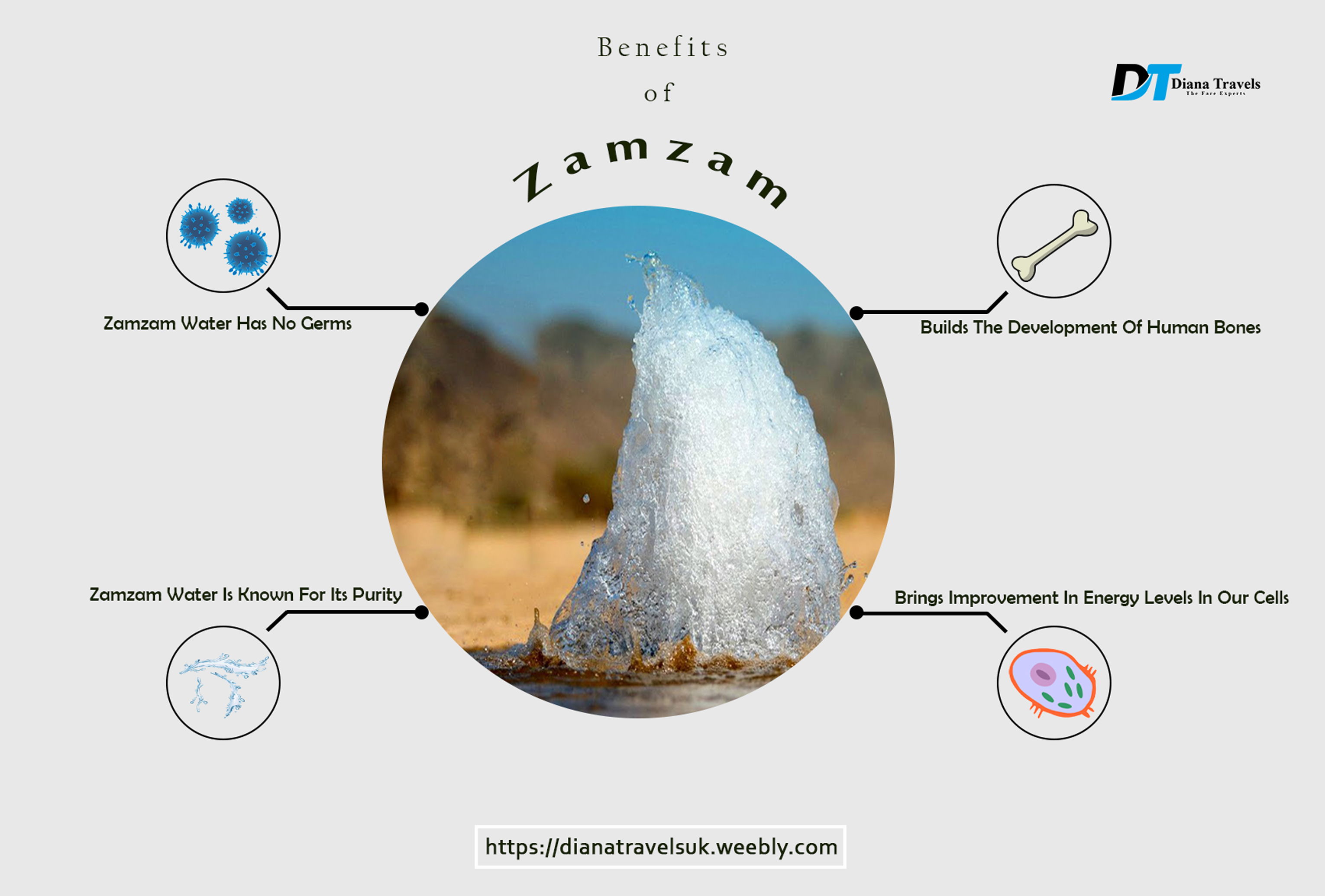 The Benefits of ZamZam Water