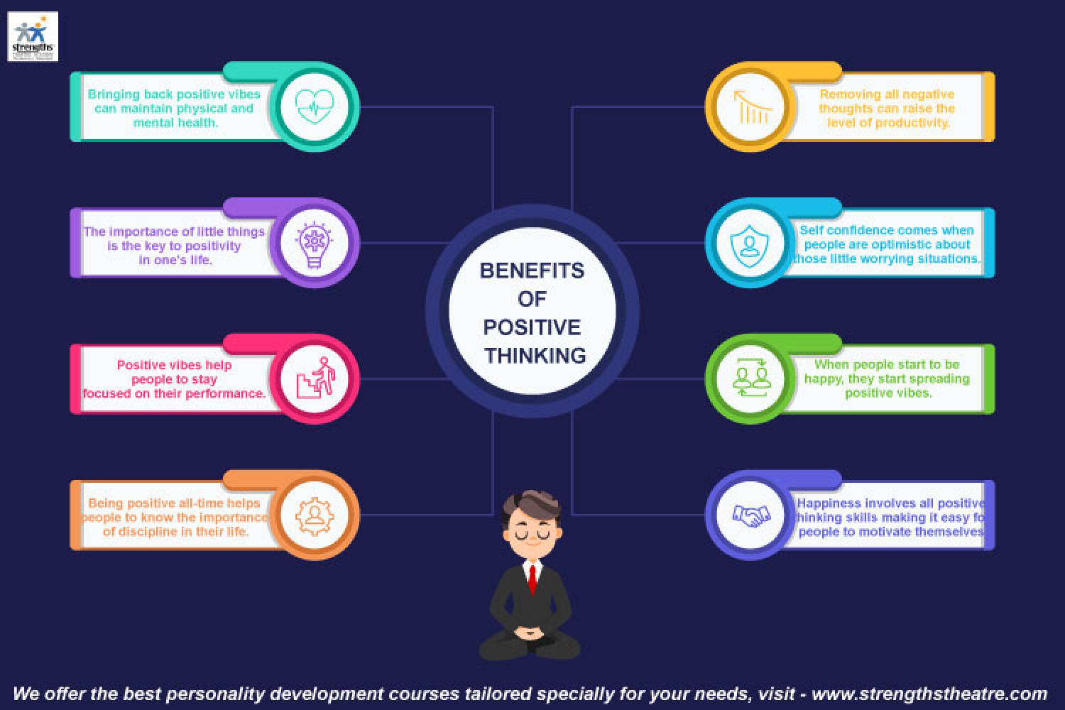 Benefits-of-positive-thinking-for-an-optimistic-future  Infographic