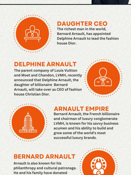 Bernard Arnault Appoints His Daughter as CEO of Dior Infographic