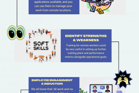 Best & Effective Practices for Training for Remote Workers Infographic