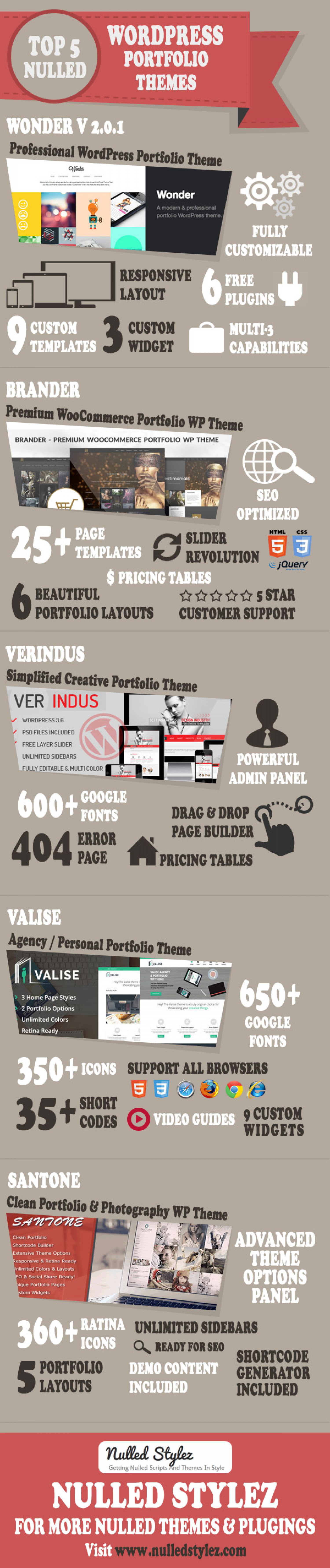 Best 5 WordPress Portfolio Themes Infographic