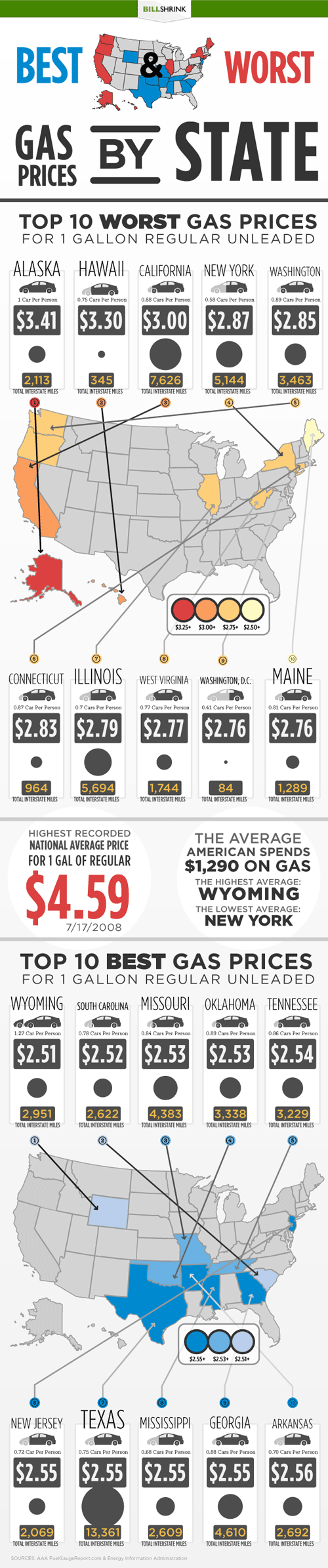 Best and Worst Gas Prices by State Infographic