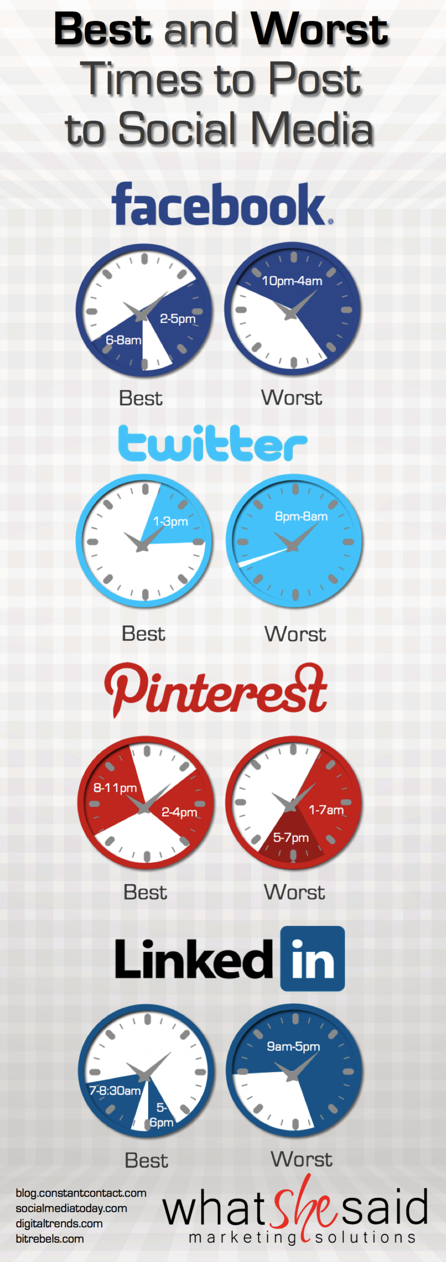 Best and Worst Times to Post to Social Media Infographic