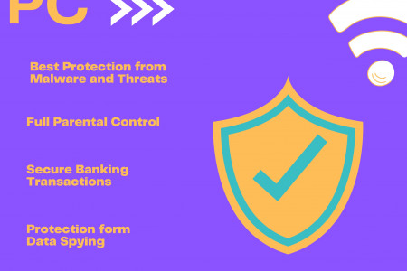 Best Antivirus Security For PC-Nortnonesolution Infographic