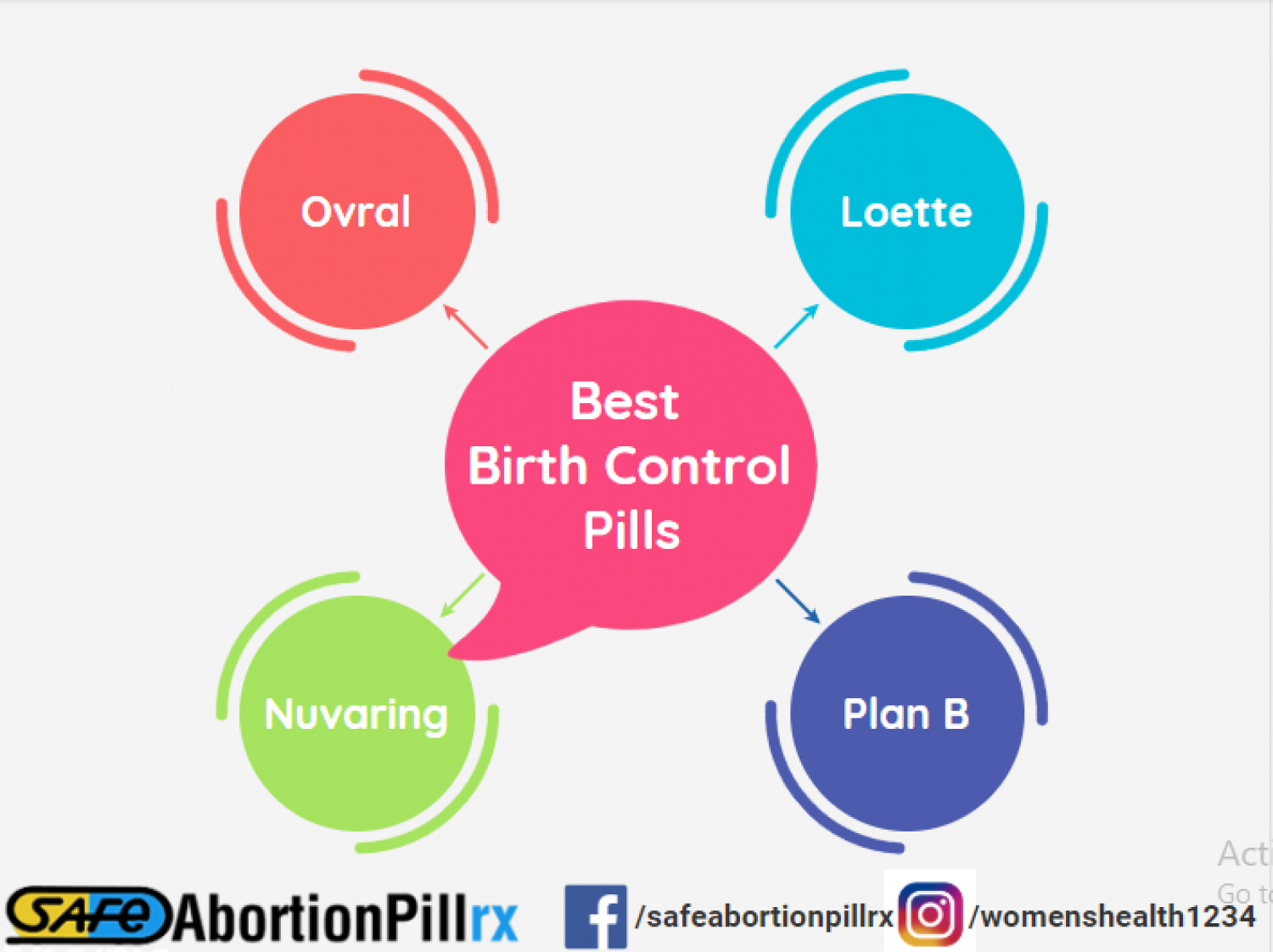 Best Birth Control Pills Infographic