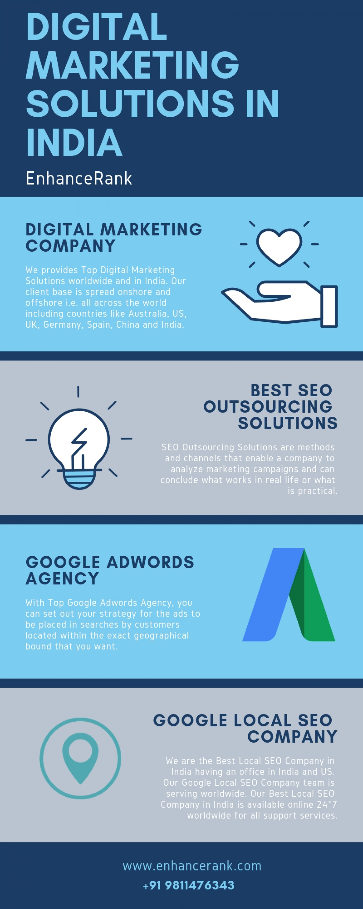 Best Digital  Marketing Agency Infographic