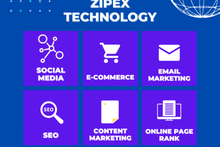 Best Digital Marketing Company in Lucknow  Infographic