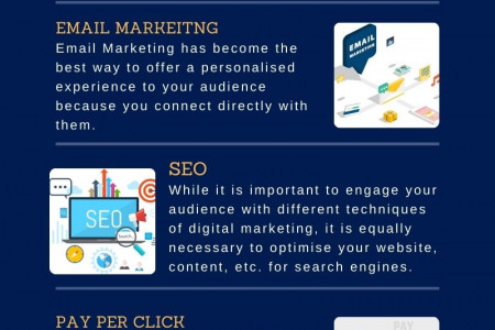  Best Digital Marketing Service in Mumbai Infographic