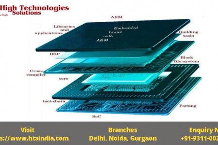 Best Embedded Arm Training in Delhi Infographic