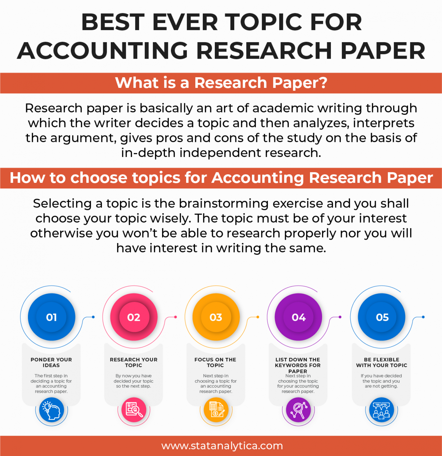 Best Ever Topic for Accounting Research Paper Infographic