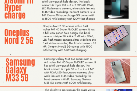 Best gaming phone under 40k in 2022 Infographic