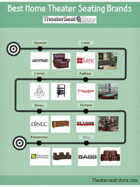 Best Home Thearter Seating Brands [Infographic] Infographic