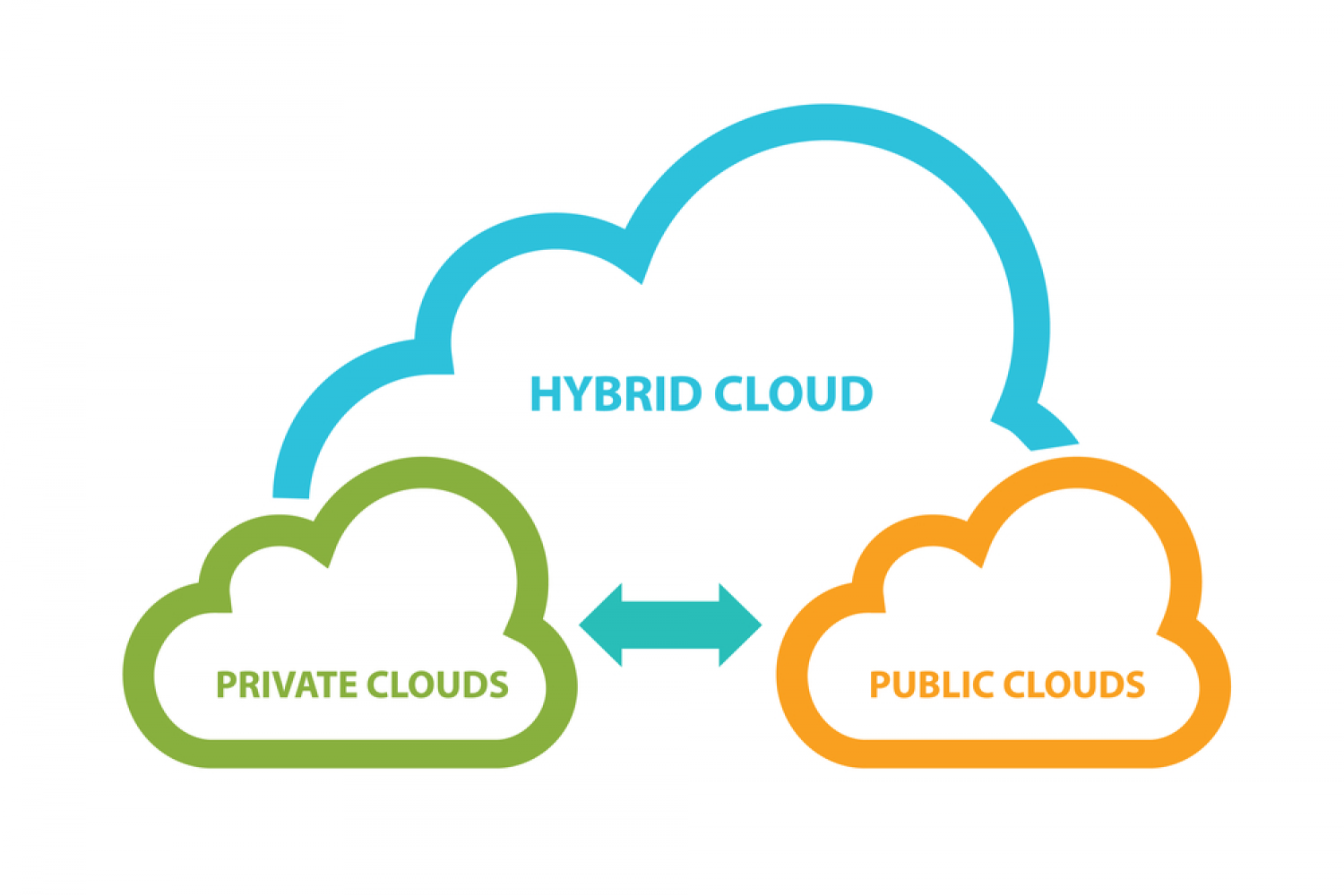 Best Hybrid Cloud Computing Services in India - Nxtra Data Infographic