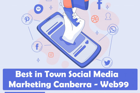 Best in Town Social Media Marketing Canberra - Web99 Infographic