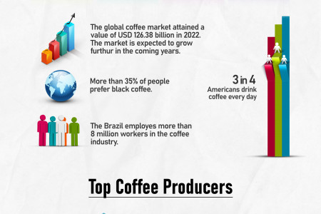 Best Interesting Coffee Facts - Kumbakonam Degree Coffee Infographic