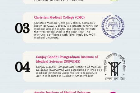 Best Medical Colleges in india, Know More Infographic