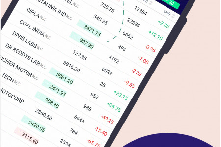 Best Mobile Trading App for Share/Stock Trading Infographic