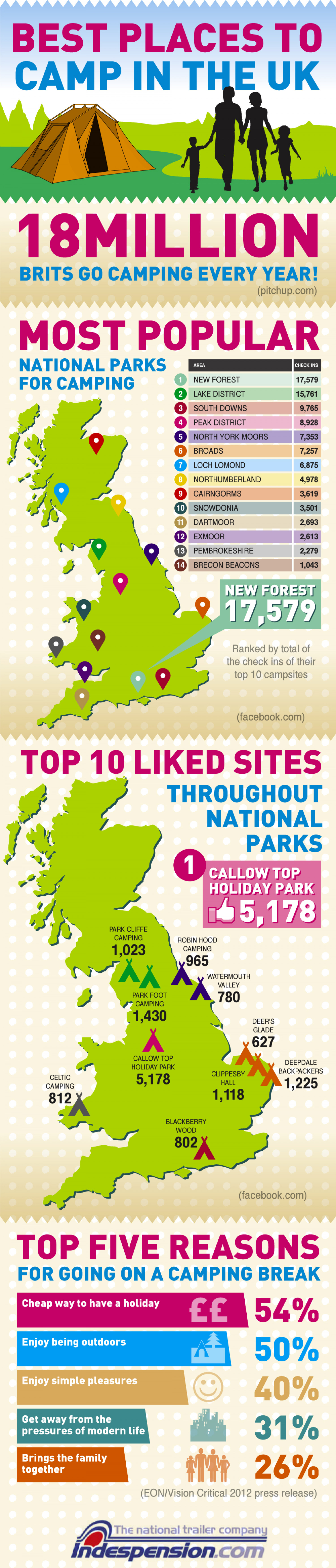 Best Places to Camp in the UK Infographic