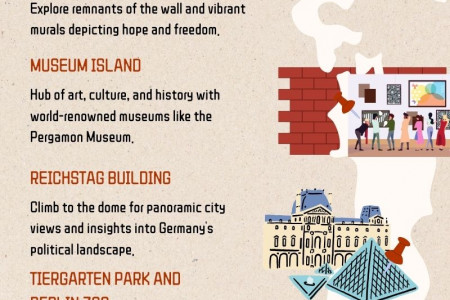 Best Places to Visit in Berlin Infographic