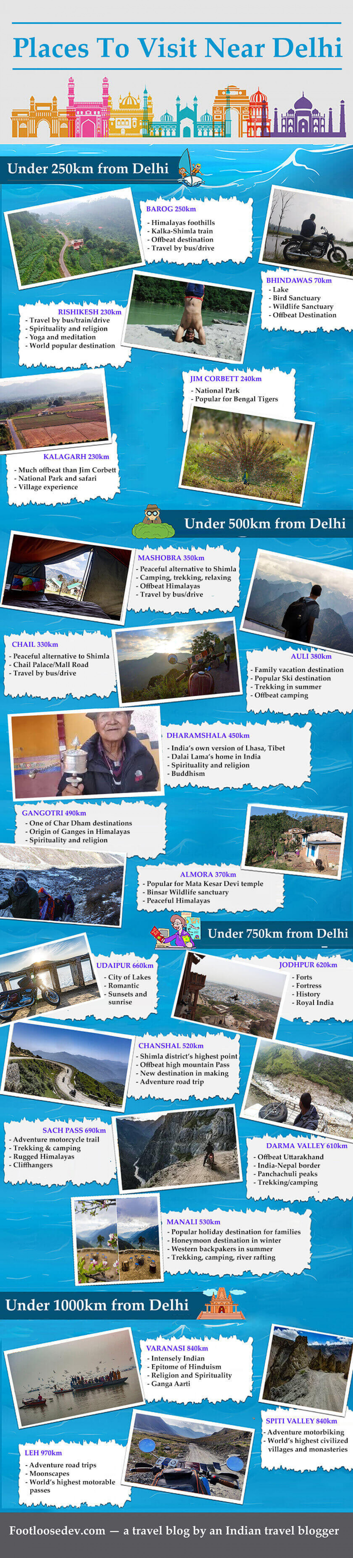Best Places to visit near Delhi Infographic