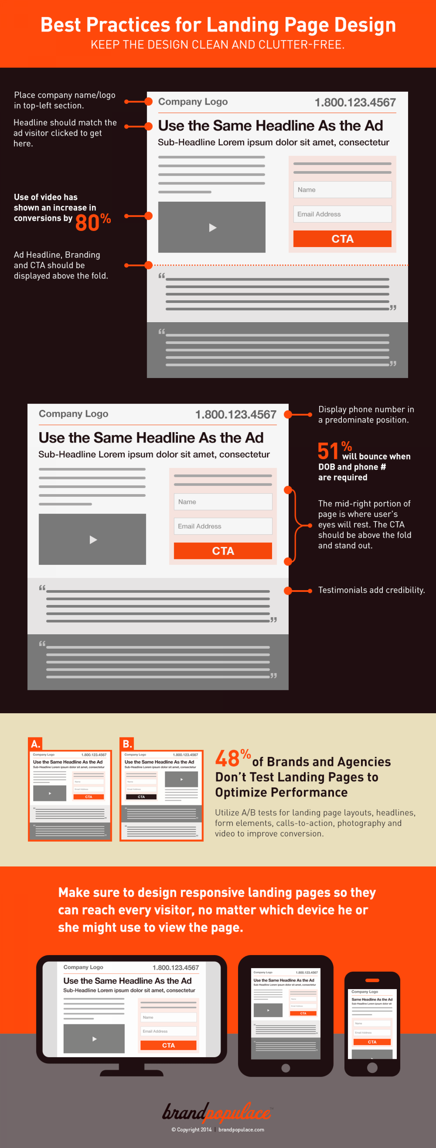 Best Practices for Landing Page Design Infographic