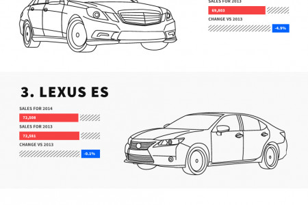 Best Selling Luxury Cars in USA for 2014 Infographic