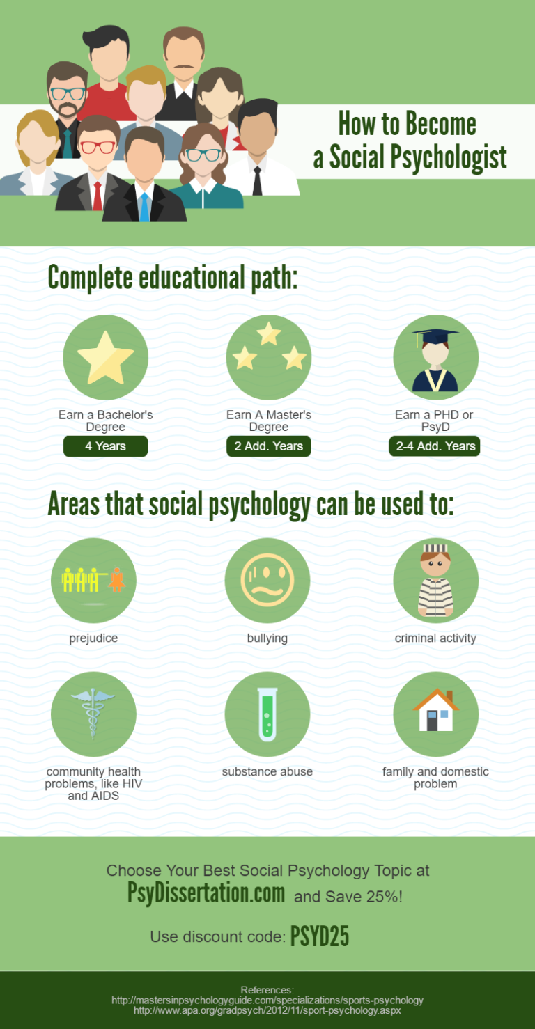 social psychology phd topics