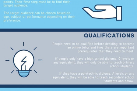 Best Tips to Start online Teaching in 2021 Infographic
